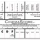 CinemaScore – An ‘F’ Grade?